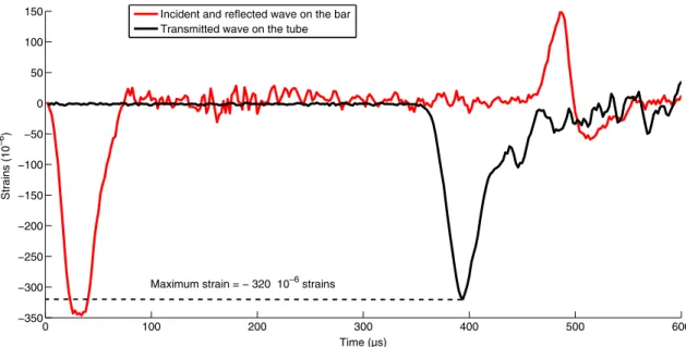 Fig. 6 Evolution of the measured strain in the tube and the bar versus time