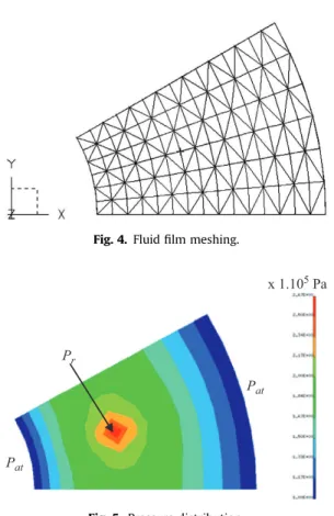 Fig. 3. Other view of bearing geometry [24].