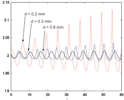 Fig. 10. Dimensionless stiffness versus dimensionless ﬁlm gap for n o ¼ 12.