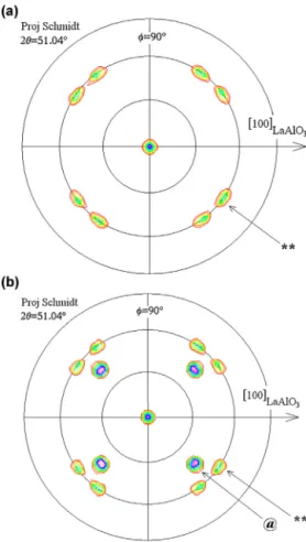 Fig. 5. Pole ﬁgures of the (0 4 4) In 2 O 3 planes for ﬁlms grown on LaAlO 3 substrates at 500 ◦ C in O 2 (a) and Ar (b)
