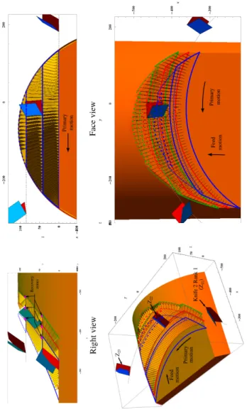 Fig. 15: View from kinematic animation showing the log, three knifes and their paths into the log (Z 21 : solid line.