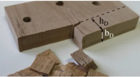 Fig. 4: Preliminary results (Beech, nominal cut thickness h D = 20 mm, nominal cut width b D = 20 mm)
