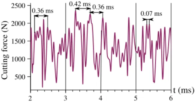 Fig. 7: Mean chip thickness with standard deviation depending on cut thickness h D (beech and Douglas fir,