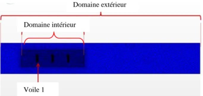 TABLE I : MODELES DE VOILE