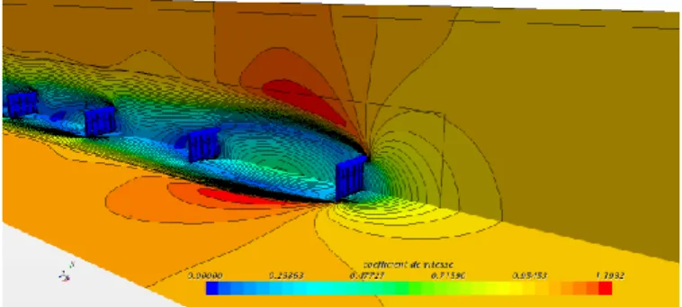 Figure 19 Coefficient de pression (cas A, écart 2.4m)) 