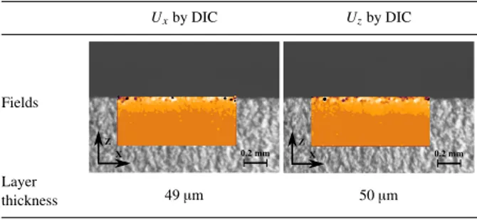 Table 7: Measurement of the plastically deformed layer by DIC. U x by DIC U z by DIC Fields 0.2 mm XZ 0.2 mmXZ Layer thickness 49 μ m 50 μ m