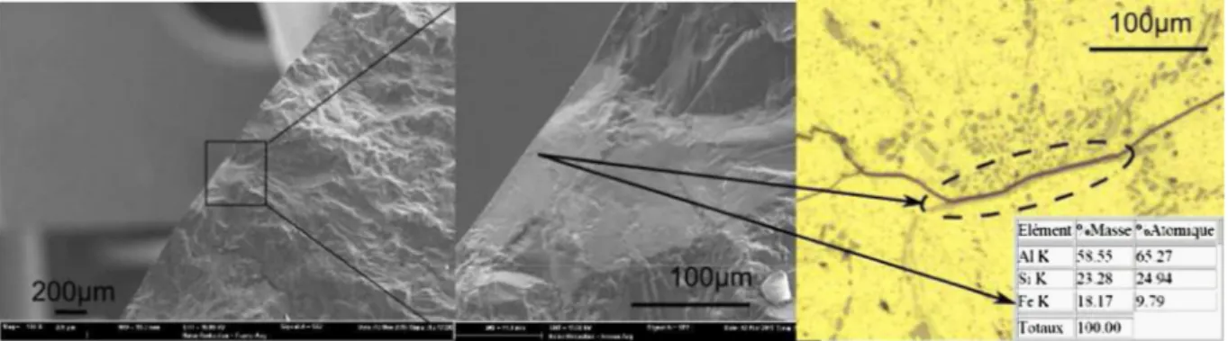 Fig. 8 shows the relationship between the uniaxial fatigue strength and the pore size