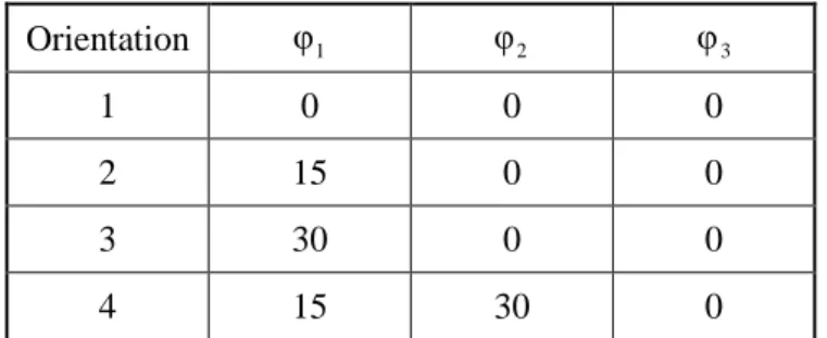 Table 2. Initial crystal orientations in degrees. 