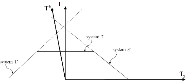 Figure 3. Illustration of the prediction of the set of potentially active slip systems by the return-mapping  algorithm