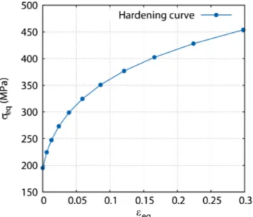 Fig. 5 Textural investigations in the plane (RD, ND) at different depths along the thickness direction