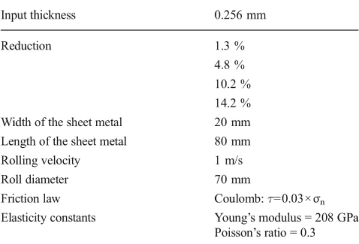 Fig. 7 Evolution of the velocity gradient, at different reductions, along the rolling direction, in  mid-thickness of the sheet metal: (a) 1.3 % of reduction; (b) 4.8 % of reduction; (c) 10.2 % of reduction; (d) 14.2 % of reduction