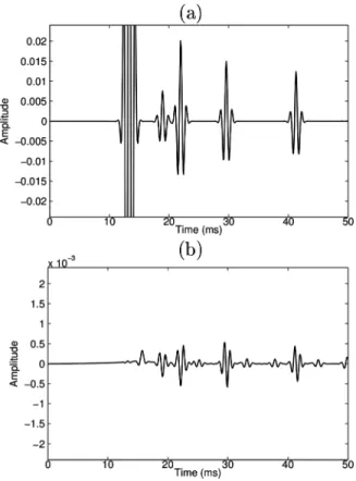 FIG. 8. (a) Gray curve: 2D simulated signal with rough interfaces having a von Karman power spectrum
