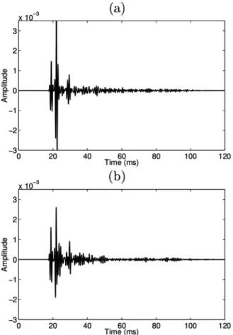 FIG. 9. (a) and (b) 3D simulated signals for two different realizations of the roughness.