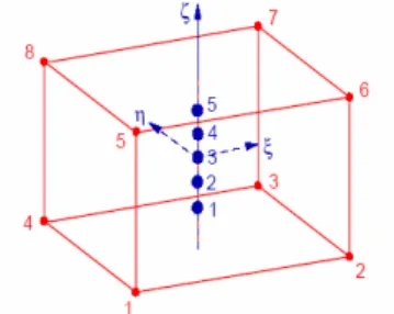 Figure 1: Reference geometry of the element and Gauss points. 