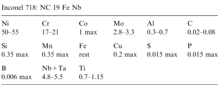 Fig. 1 shows the effects of the CBN content and the type of binder on tool-life. The tool was considered worn when the ﬂank wear (V B ) reached 0.3 mm