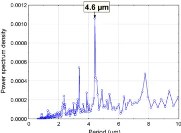 Fig. 4. Average autocorrelation functions for the nine recorded profiles of an aluminium surface tooled with HPT.