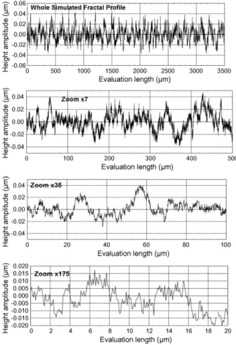 Fig. 7. Fig. 6 simulation of stylus integration (2 ␮ m radius) with a X175 spatial zoom.