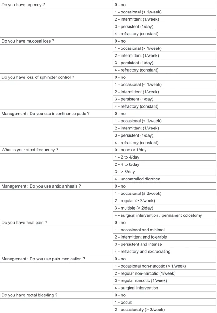 Table 5 SOMA / LENT questionnaire