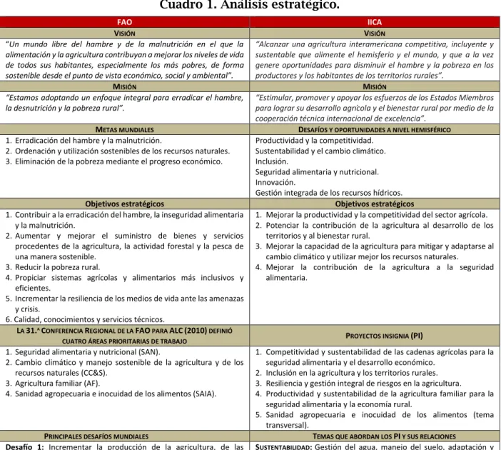 Cuadro 1. Análisis estratégico. 