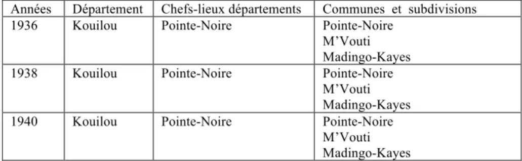 Figure  1 : Organisation administrative de Pointe-Noire du 28 décembre 1936 au 30 juin  1940