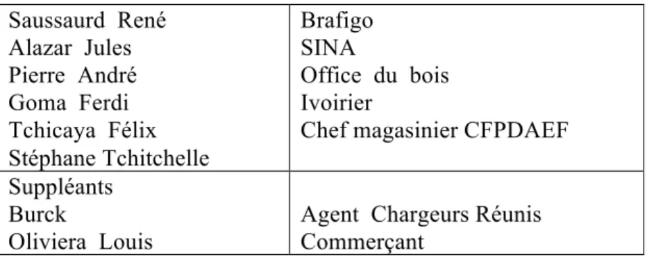 Figure 2 : Commission municipale de Pointe-Noire, 1951. Source : Nguila, 2011 : 97. 
