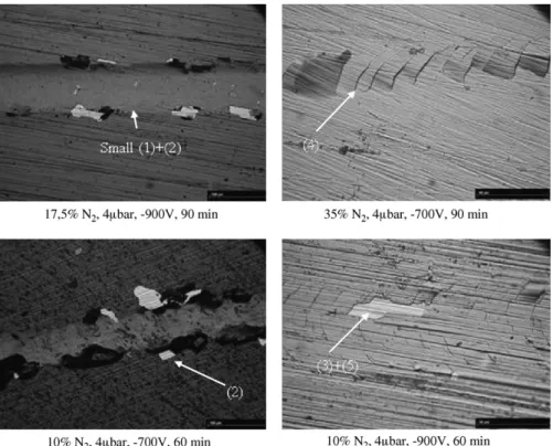 Fig. 9. Examples of damages after scratch-tests on CrAlN layers obtained in different deposition conditions.