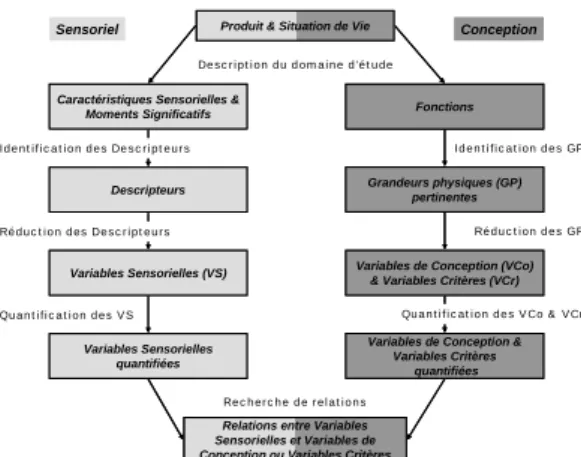 TAB. 1 – Critères d’appréciation. 