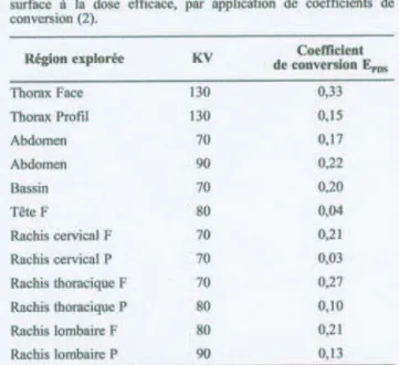 Fig. 25. Coefficients de conversion E PDS  permettant de passer du PDS à la DE (63). 