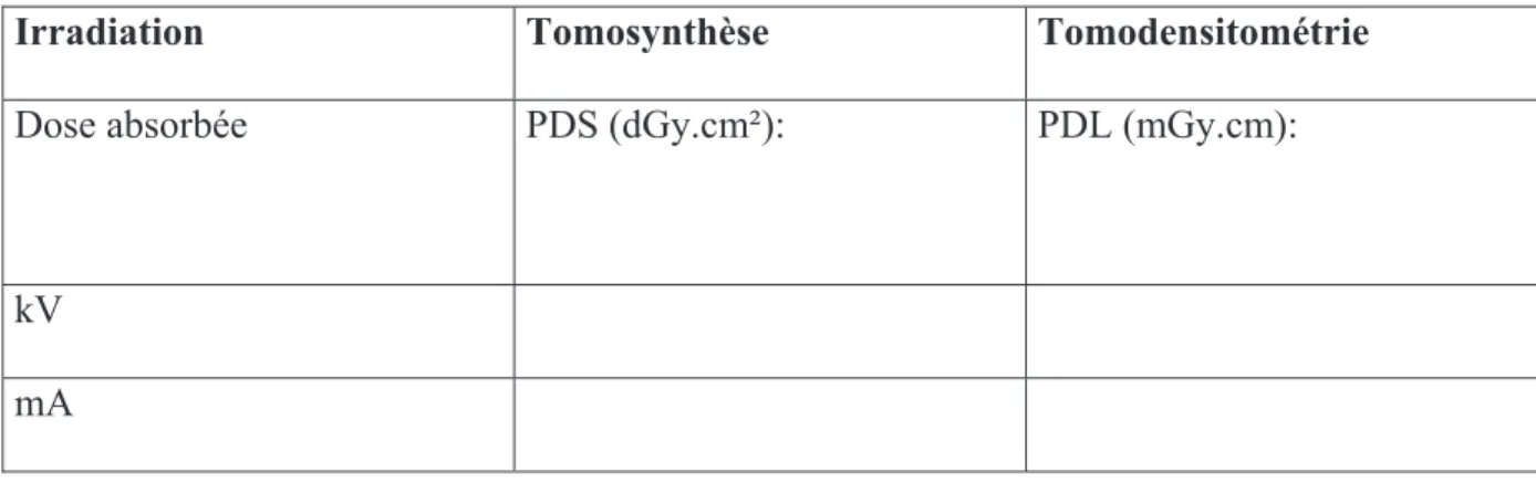 Fig. 26. Recueil des données de l'étude 