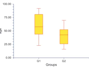 Fig. 28. Test de Mann-Whitney. 