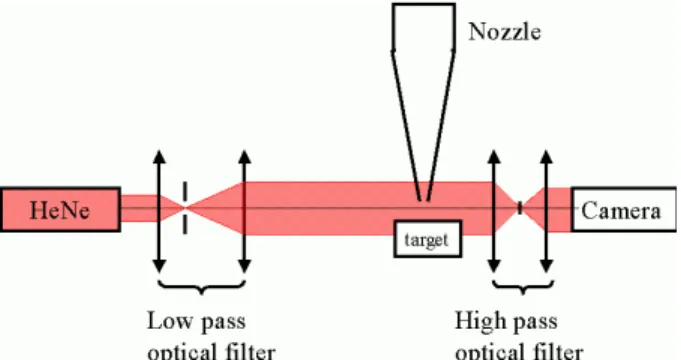 Figure 3 presents typical images from strioscopy experience for different nozzle pressures 共P noz 兲