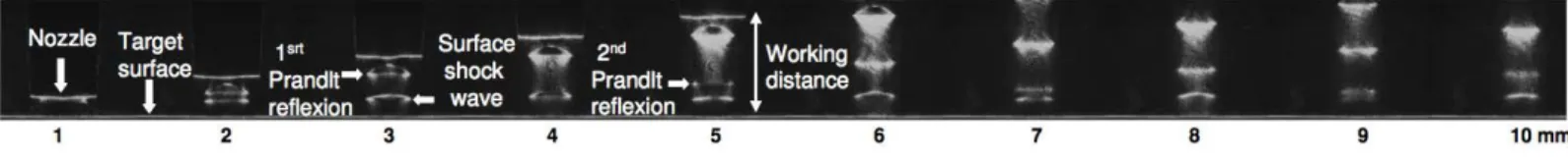 Figure 7 shows a video sequence with the high speed camera. On the first line, images are presented every 10 ␮ s.
