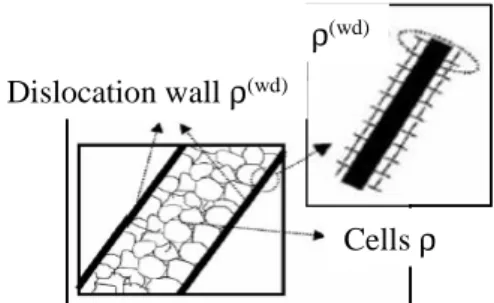 FIGURE 1.  Schematic representation of the intragranular microstructure [3]. 