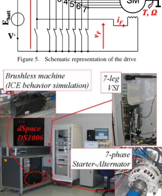 Figure 5.   Schematic representation of the drive 