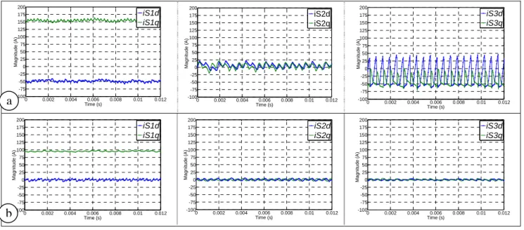 Figure 11.  Projection of the stator currents in the S1, S2 and S3 subspaces, 