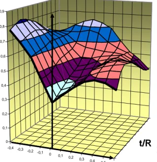 Fig. 1: Forming Limit Surface concept introduced by Col [2].