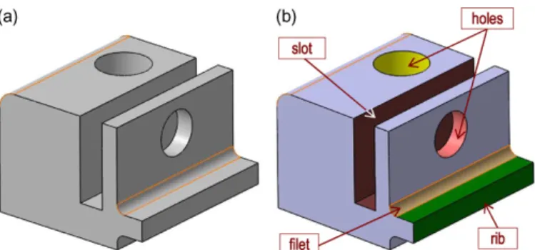 Fig. 3. An object designed with form features (b). A meaning is given to a set of geometric elements (faces, edges) which are not anymore considered separately (a) but as a single entity (hole, slot, rib, ﬁlet and so on).