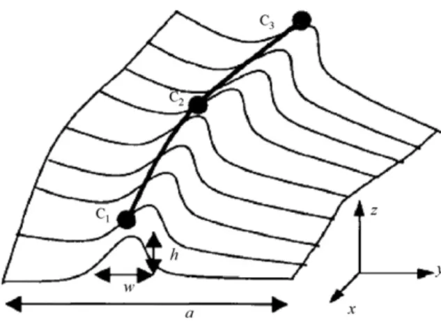 Fig. 10. Decomposition of the geometric model of a mannequin (a) in a set of features (neck, bust and so on) themselves deﬁned by a set of free-form surfaces (b) parameterized by characteristic points q i [2].