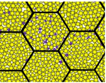 Fig. 1c. Multi-scale modeling scheme of foam.