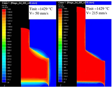 Fig. 3. Temperature distribution in test for two speed (thermal exchange coefficient 20kW/mTinit =1429 °C V= 50 mm/s Tinit =1429 °C V= 215 mm/s 2  1 3 4 57 6