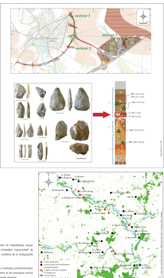 Fig. 4 -  Le gisement du Paléolithique moyen  d’Illiers-Combray : échantillon représentatif de  l’outillage et log de synthèse de la stratigraphie  observée.