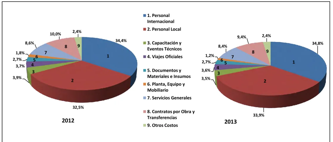 GRÁFICO  A