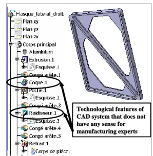 Figure 1 shows the features breakdown used to obtain the CAD  model.  Obviously,  this  breakdown  does  not  represent  what  should or could be the real manufacturing process plan