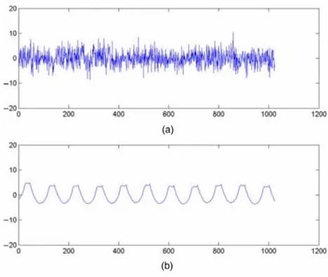 Figure 9 Surface profile under v c  = 260, a p  = 0.8, f = 0.19 predicted with BP network:  