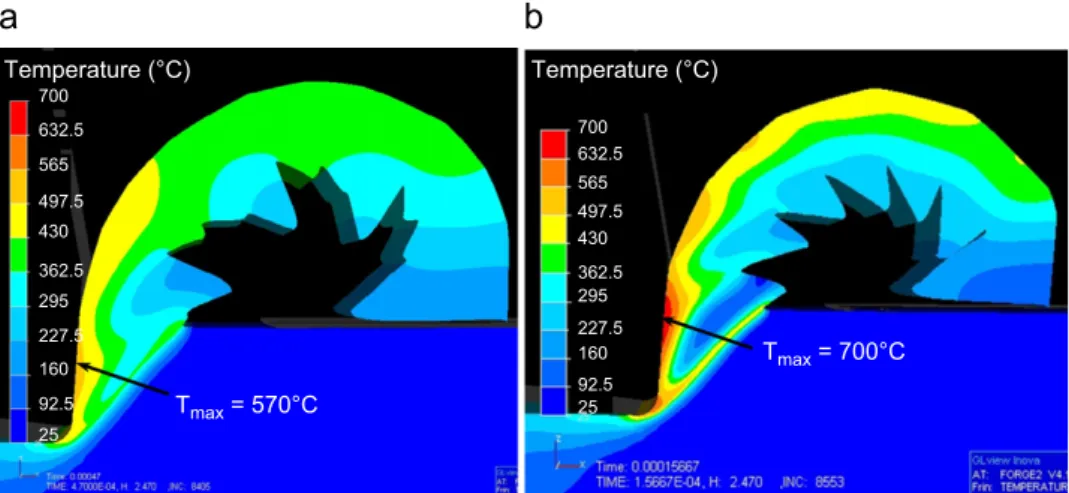 Fig. 21. Temperature distribution at the tool–chip interface under a cutting speed of (a) 60 m/min and (b) 180 m/min.