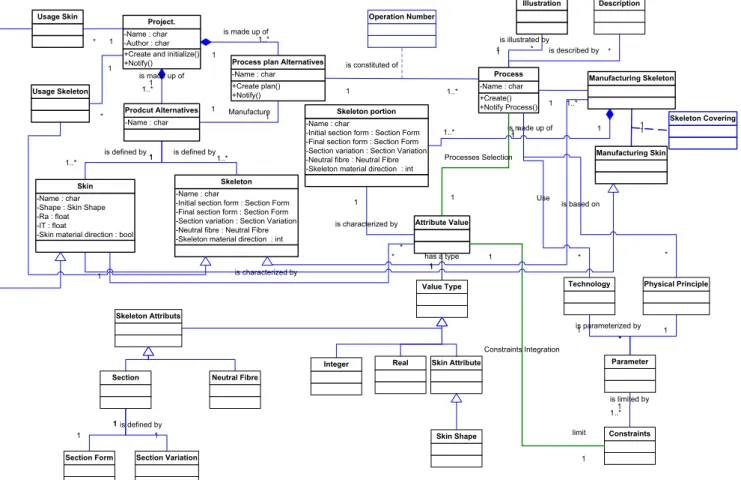 Fig. 6 Presentation of modelling concepts with UML class diagram