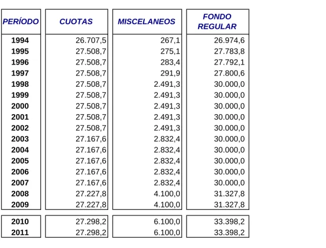 Cuadro No. 4