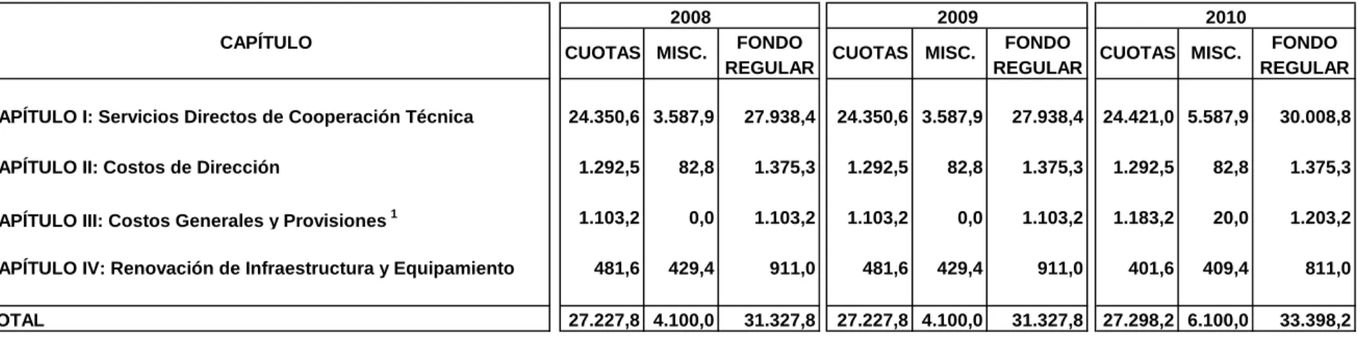 Cuadro No. 6 Programa Presupuesto