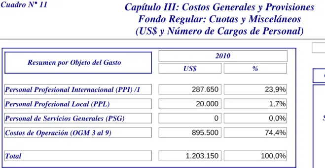 Cuadro N° 11: Página 1 de 1PP-C-11 BD CPS
