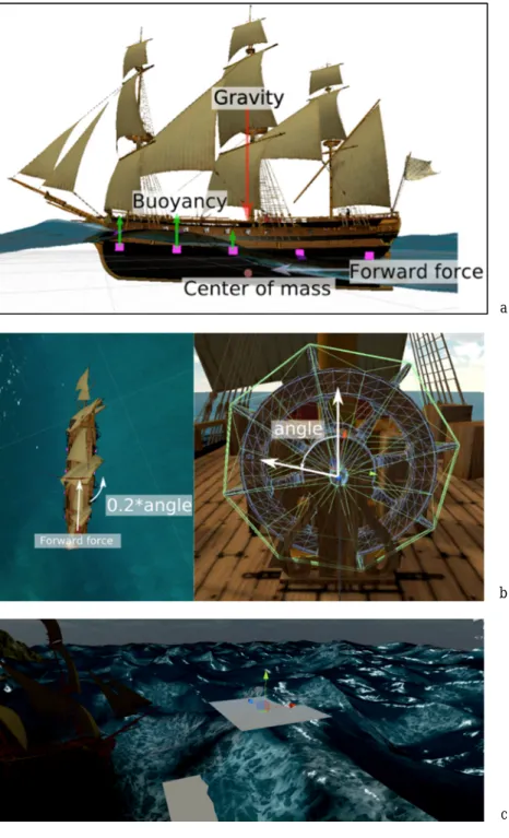 Fig. 9. Simulation physique du navire et de  son environnement. 